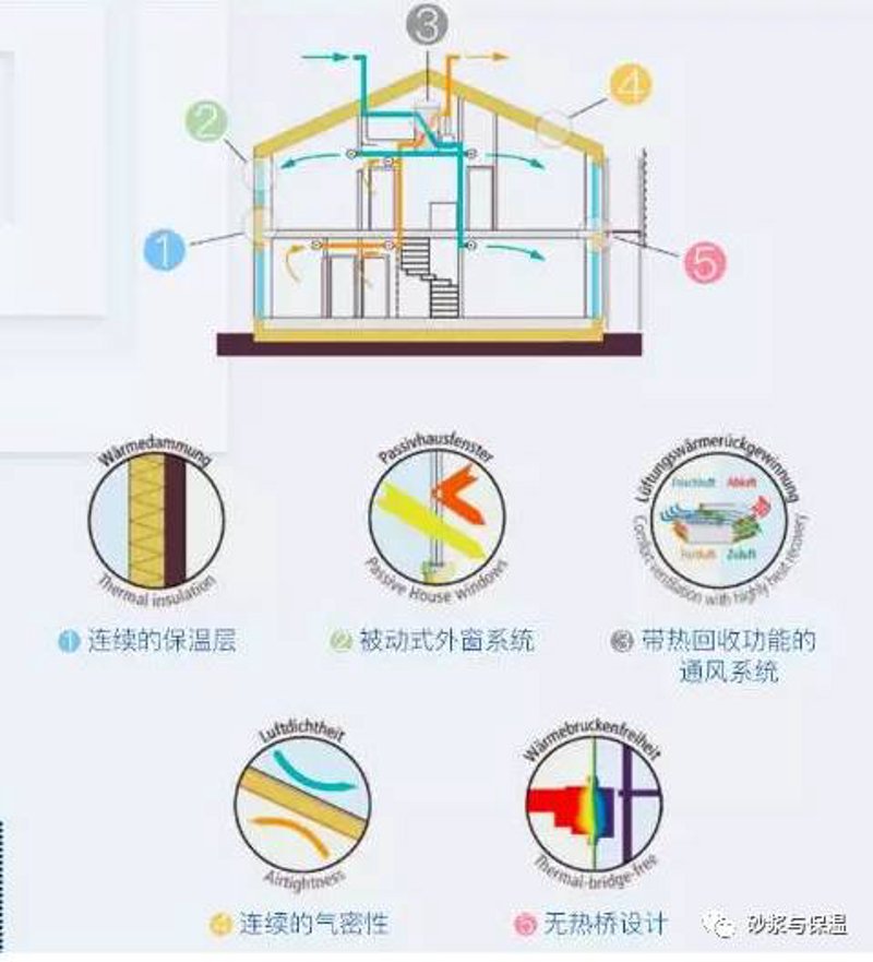 轻钢别墅在青岛的崭新面貌