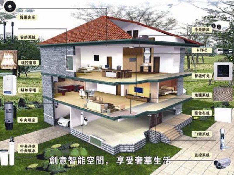智能家居别墅